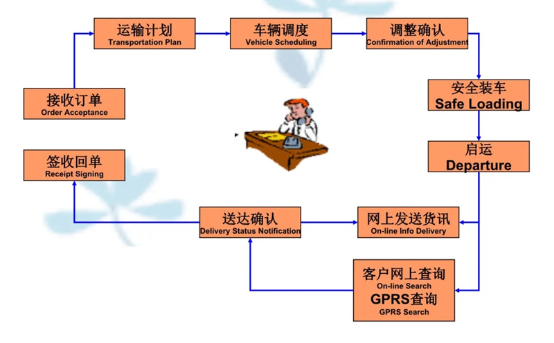 苏州到杨陵搬家公司-苏州到杨陵长途搬家公司